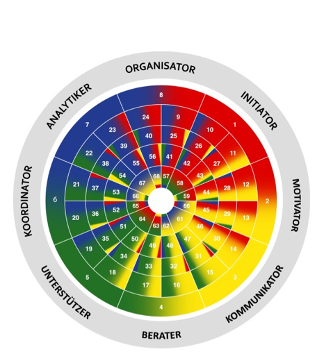 Das AEC disc Typenrad mit den 4 Farben rot/blau/gelb/grün inkl. Nummerierung und 8 Typenbezeichnungen